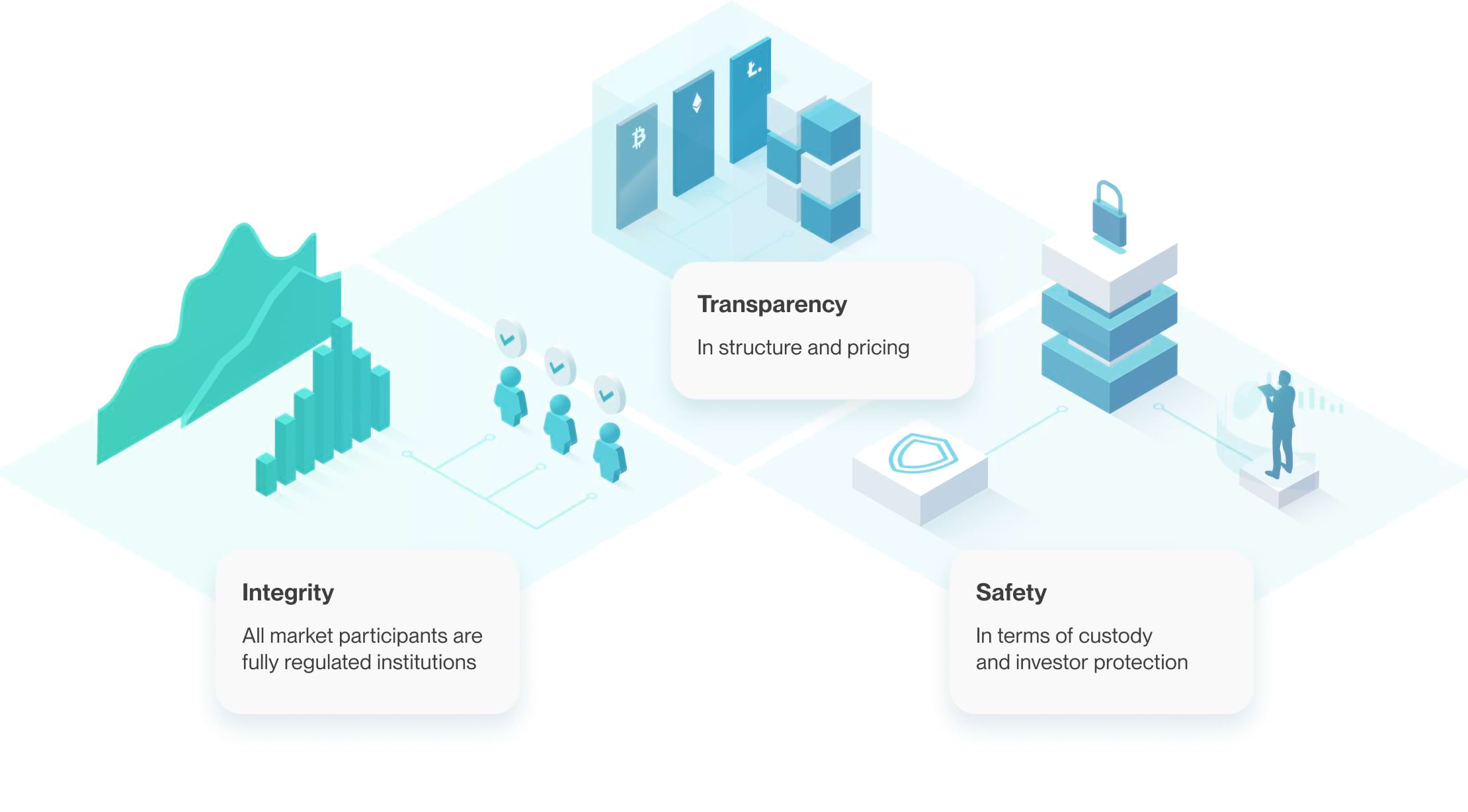 Core Principles of Product Design illustration