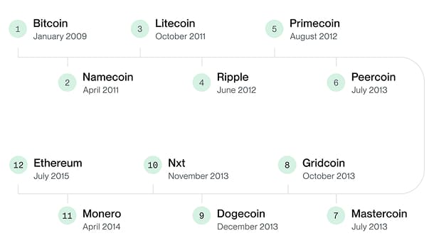 Chart 1