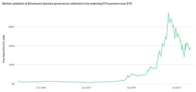 Chart 2