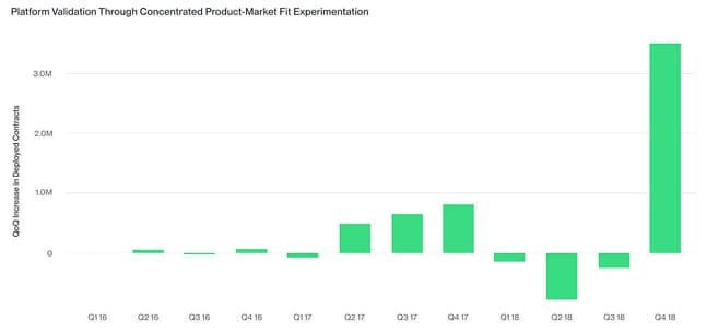 Chart 3
