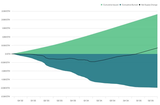 Chart 6