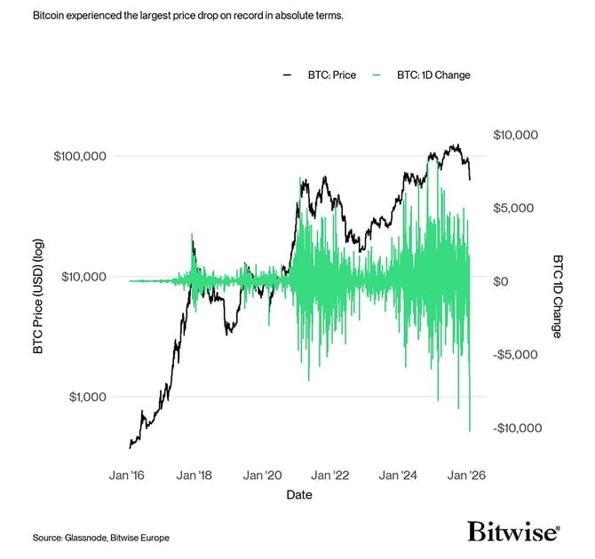 BTC: 1-Day Price Change