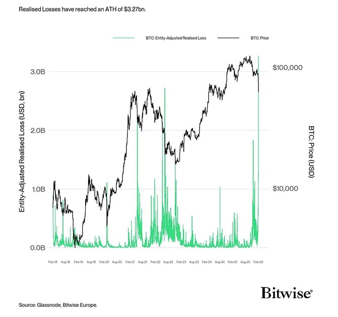 Entity-Adjusted Realised Loss