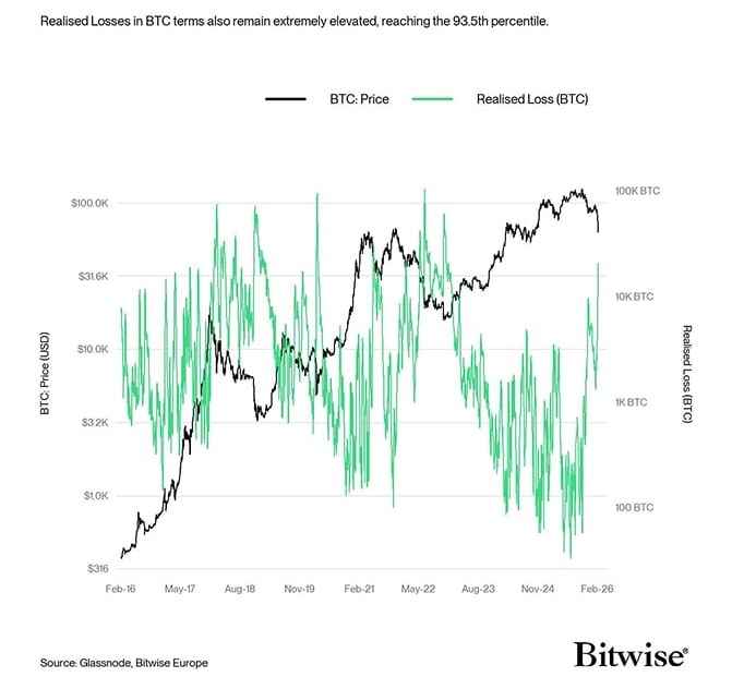 BTC Realised Loss (BTC)