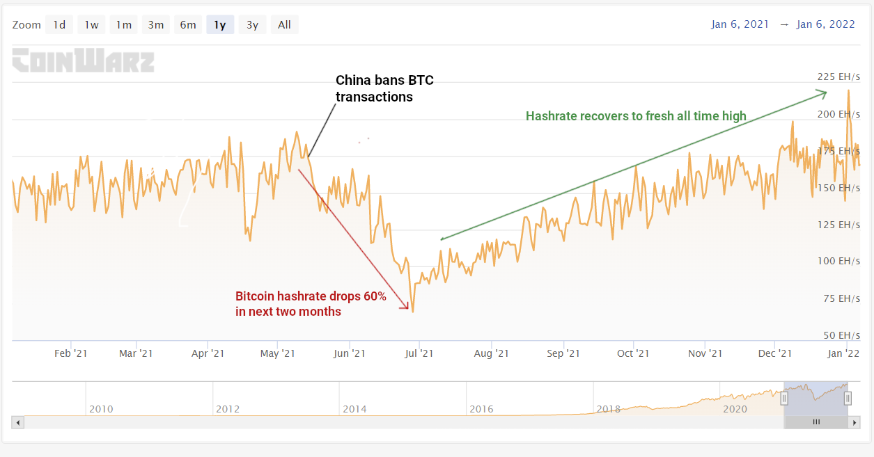 GoinWarz graph GoinWarz graph