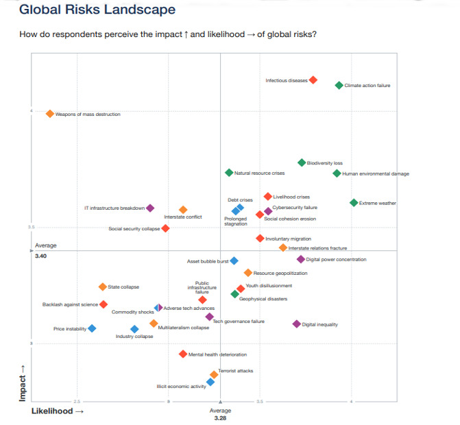 Bitcoin, ESG and the Future