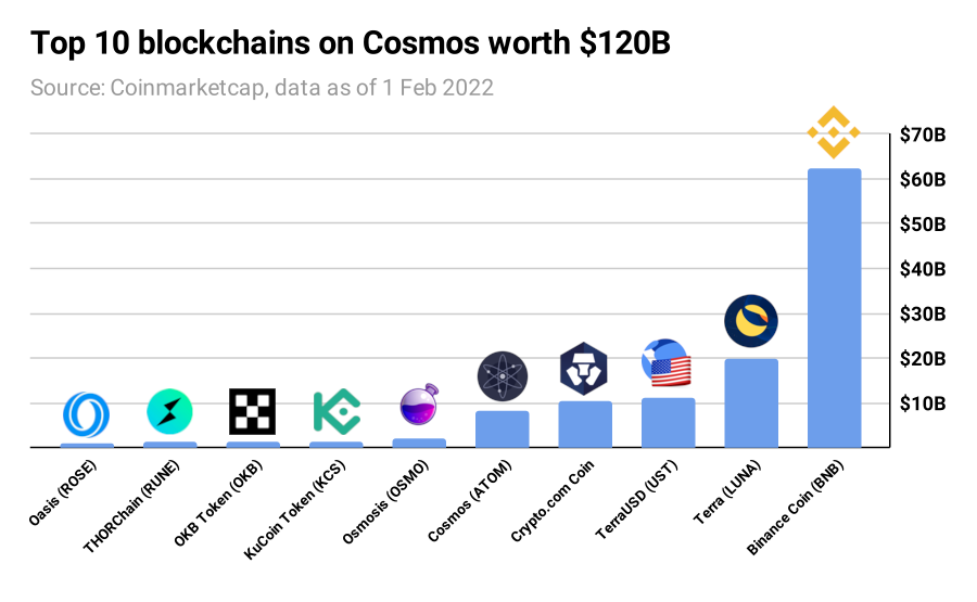 graph graph