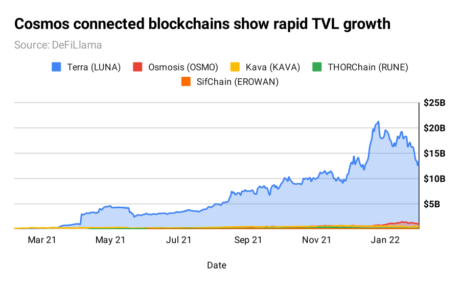 graph graph