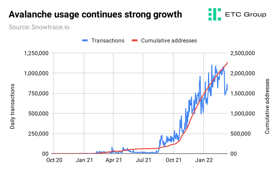 graph graph