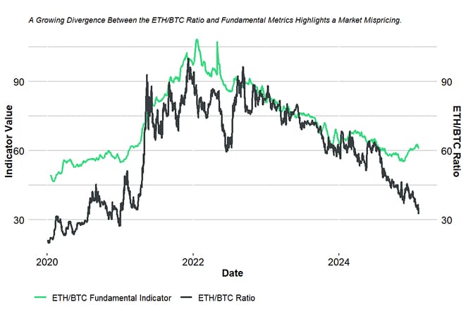 Indicator Plot Indicator Plot