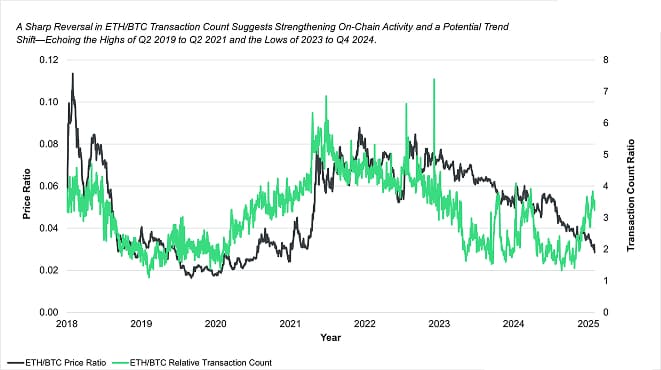 Relative Transaction Chart Relative Transaction Chart
