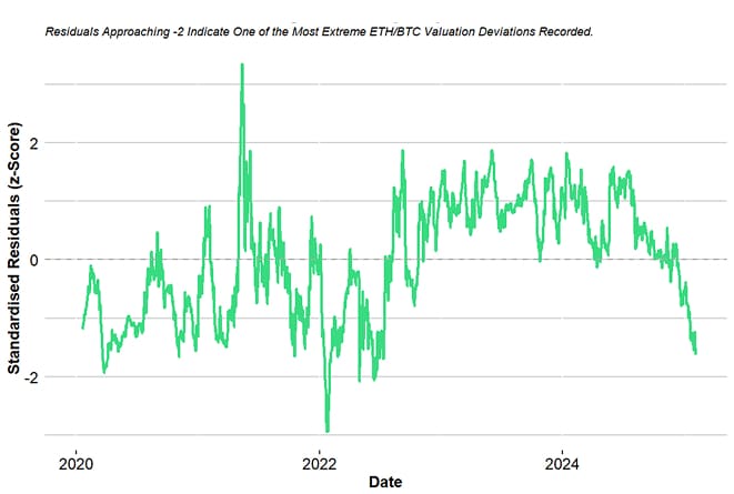 Residuals Plot Residuals Plot