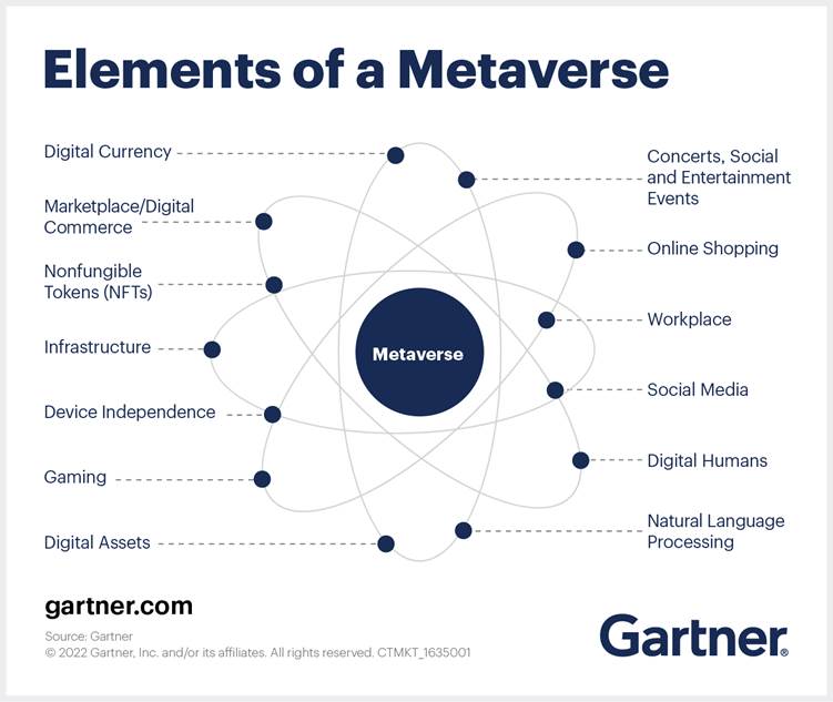 metaverse elements metaverse elements