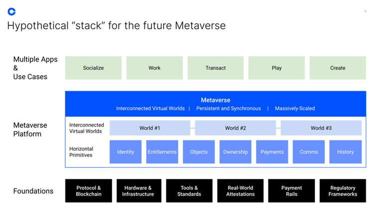 metaverse stack metaverse stack