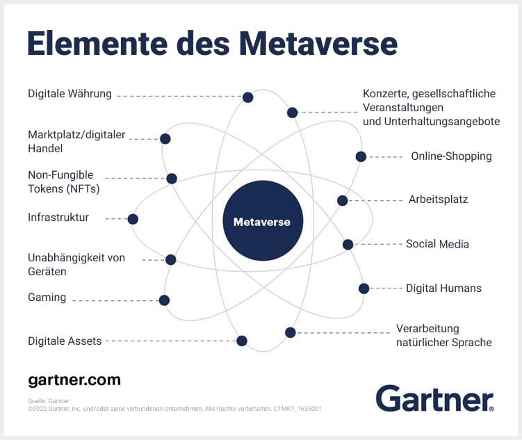 metaverse elements