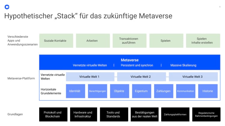 metaverse stack
