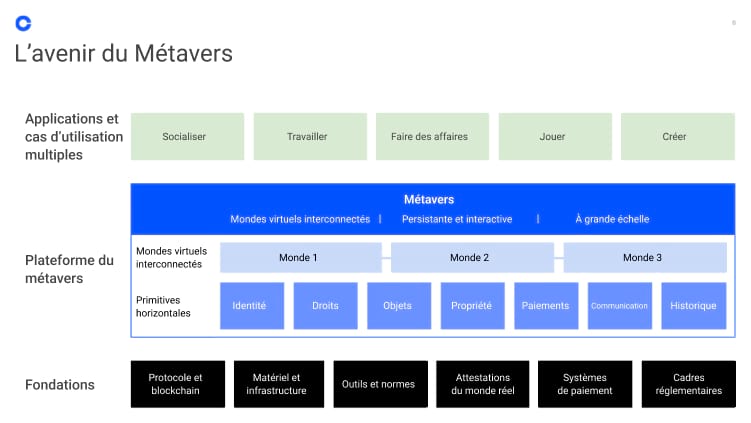 metaverse stack