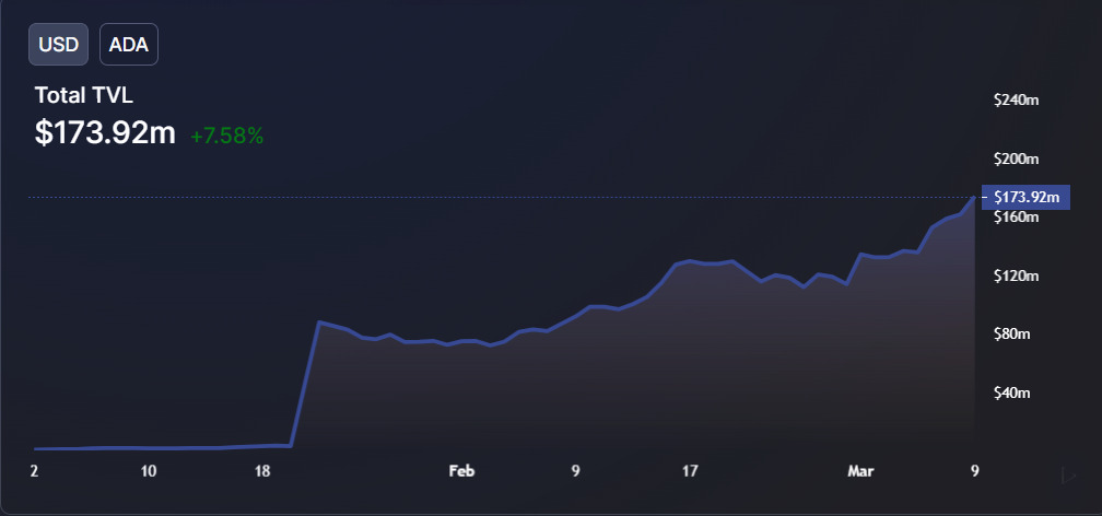 graph graph