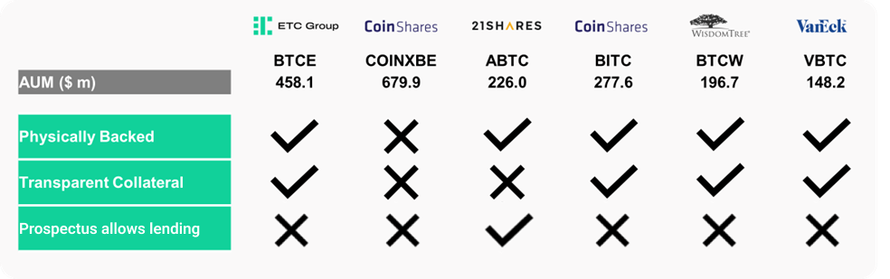 Why Structure really matters in Crypto ETPs