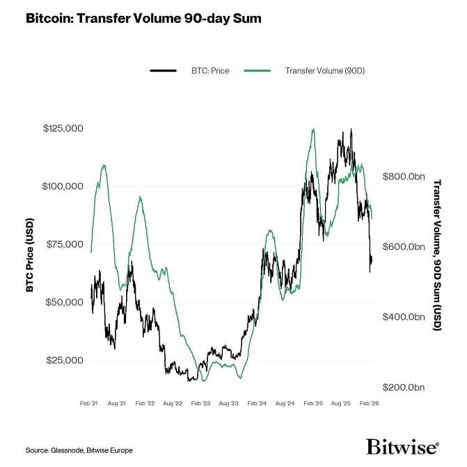 11 Transfer Volume 90d Sum