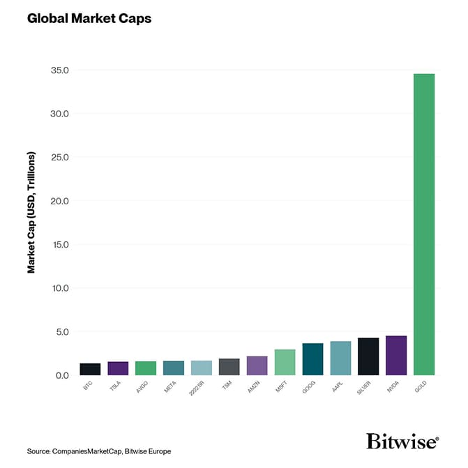 1 Global Market Caps