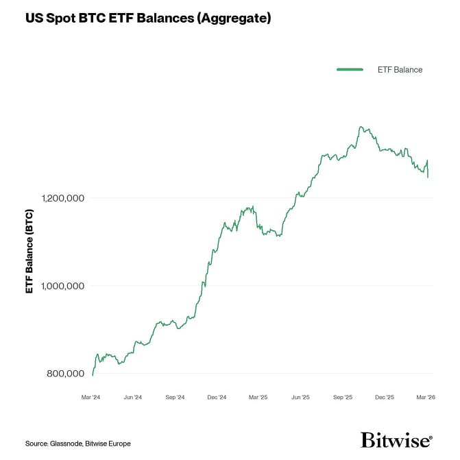 8 US Spot ETF Balance