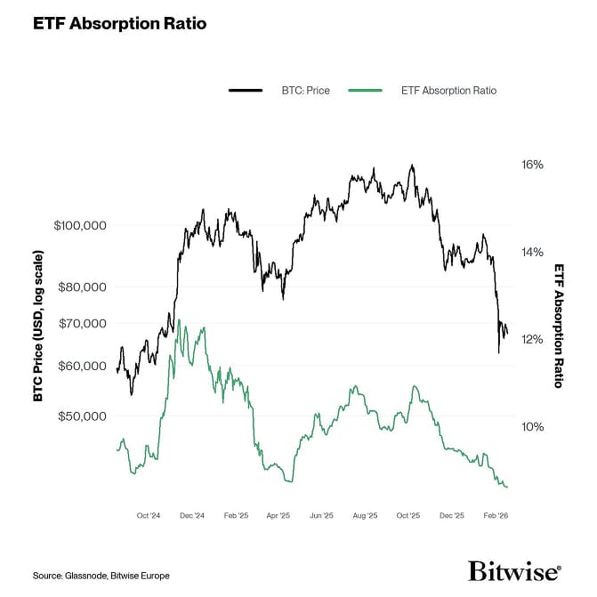 9 ETF Absorption Ratio