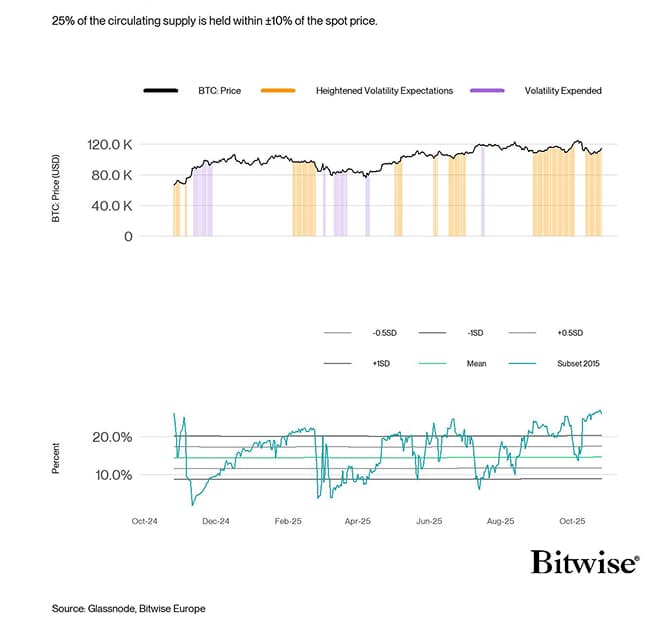 BTC Volatility Gauge