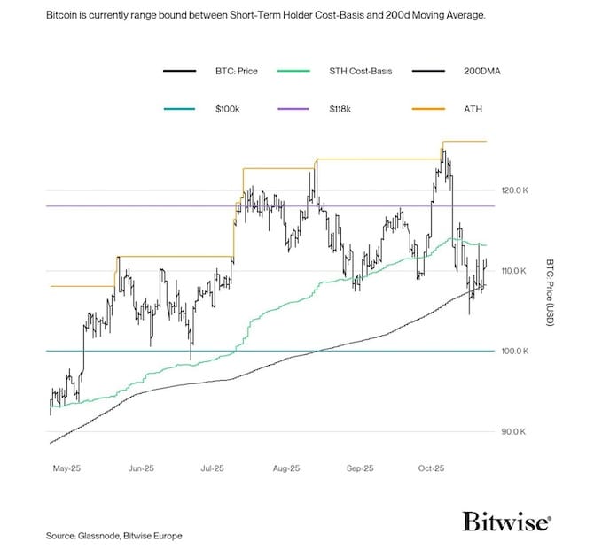 Key Pricing Levels
