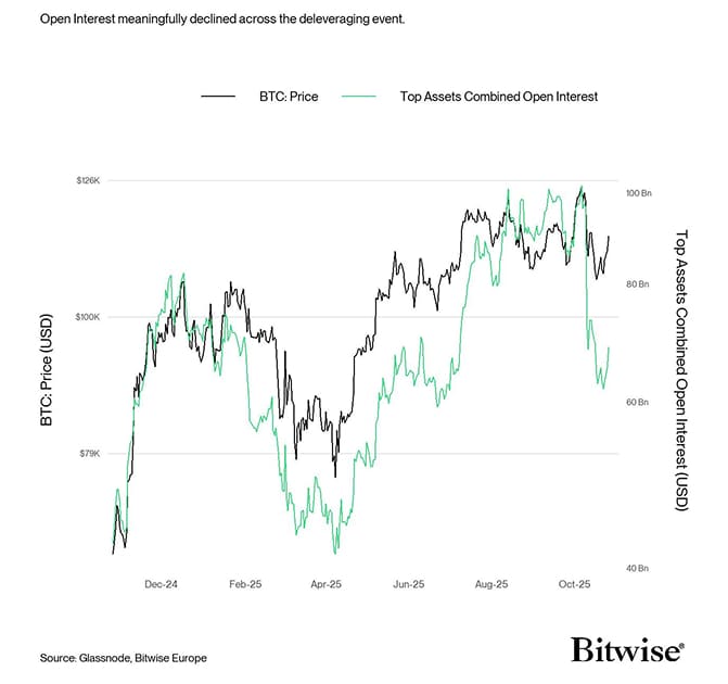 Price Open Interest