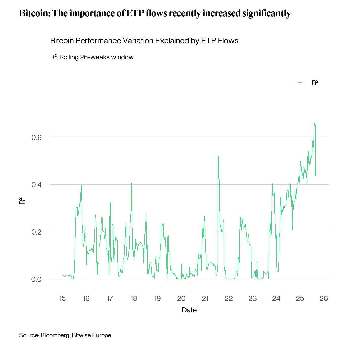 BTC Fund Flows R2