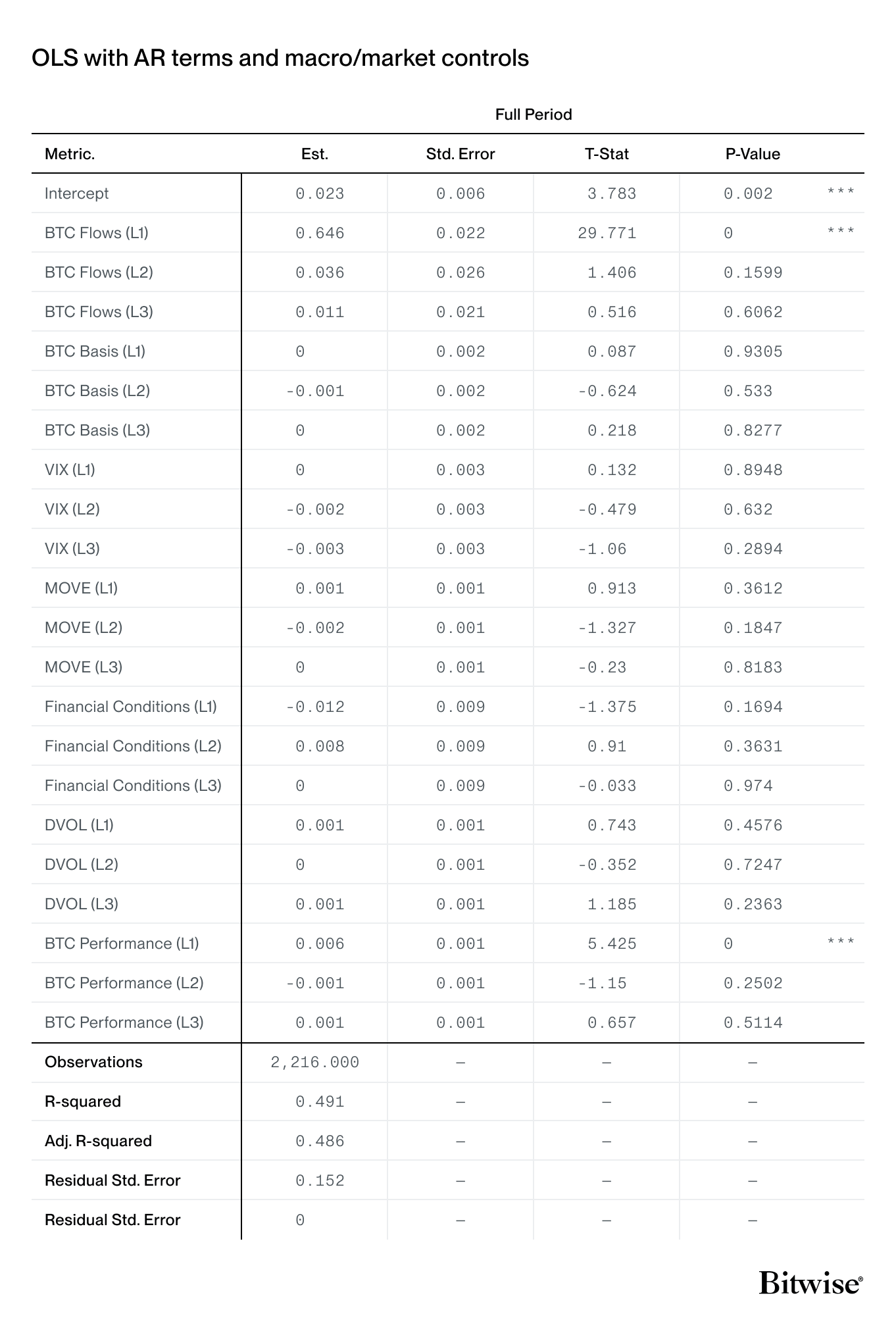 Joint Model BTC ETP Flows-Table update