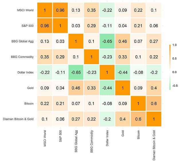 Cross Asset Correlation Matrix Cross Asset Correlation Matrix