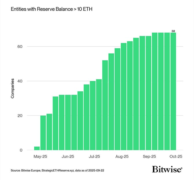 eth company count weekly wow