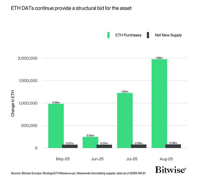 eth mom reserves vs supply grouped