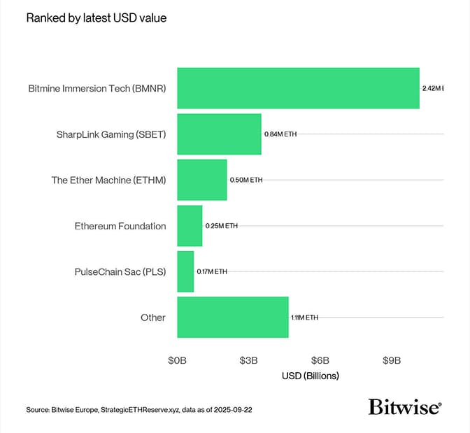 eth top5 plus other usd