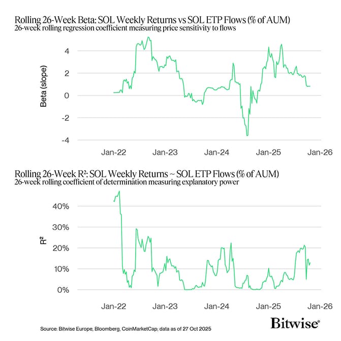 sol beta r2 overlay sol beta r2 overlay