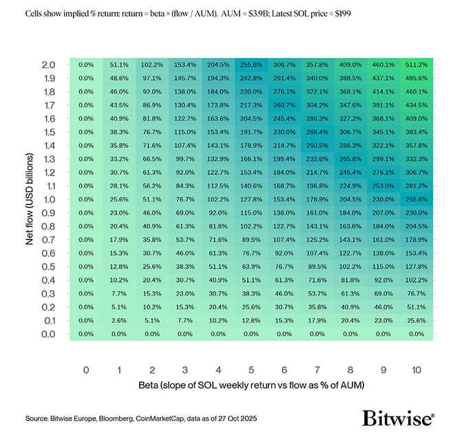 sol flow price impact sensitivity sol flow price impact sensitivity