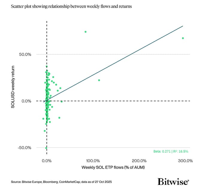 sol vs flows scatter sol vs flows scatter