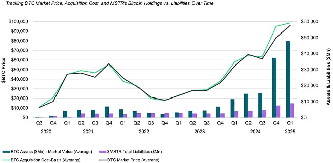 Assets vs Liabilities Assets vs Liabilities