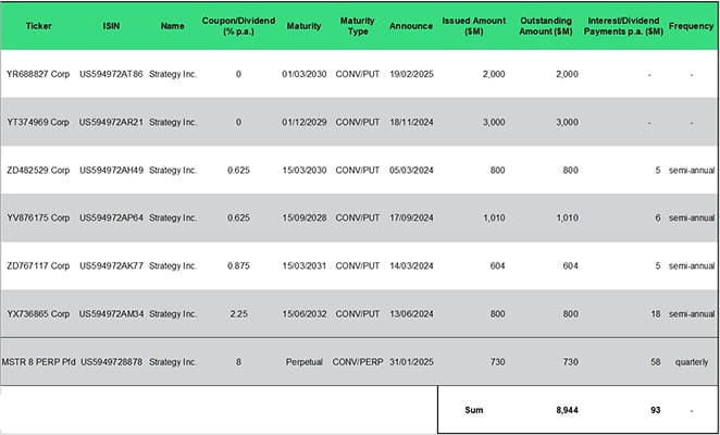 MSTR Table1 MSTR Table1