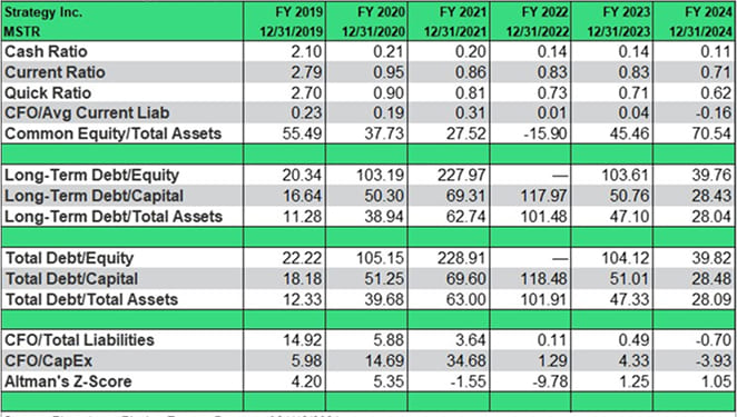 MSTR Table2 MSTR Table2