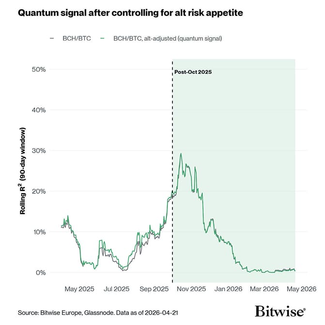 post quantum ETHBTC rolling R2 compare