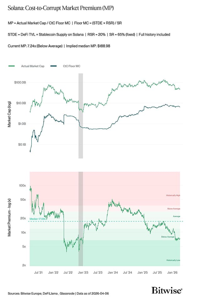SOL CtC MarketPremium
