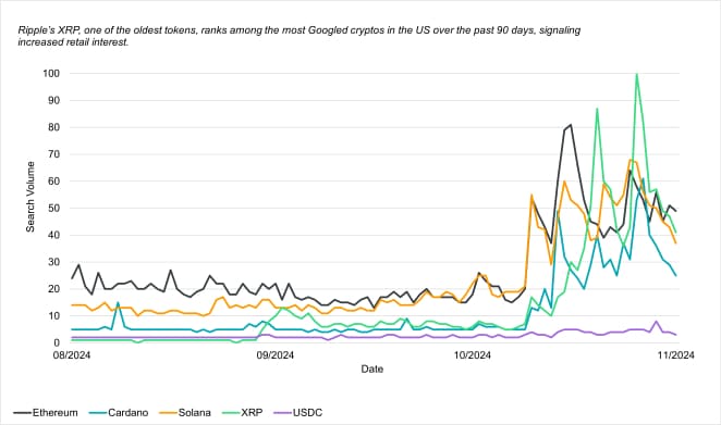 XRP Google Trends XRP Google Trends