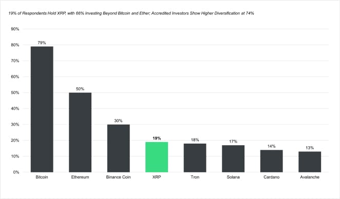 XRP Retail Allocation XRP Retail Allocation