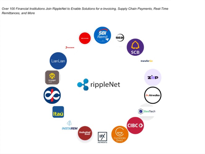 XRP RippleNet XRP RippleNet