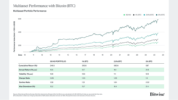 Reflecting on Bitcoin’s Impact and Its Evolving Role in Modern Portfolios illustration