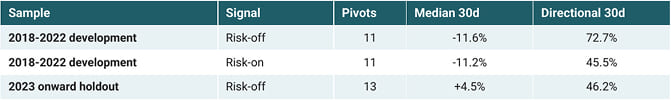 05 h0 forward return summary