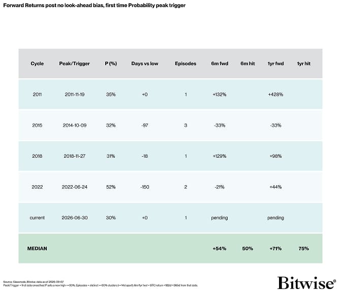 regime fwd returns realtime